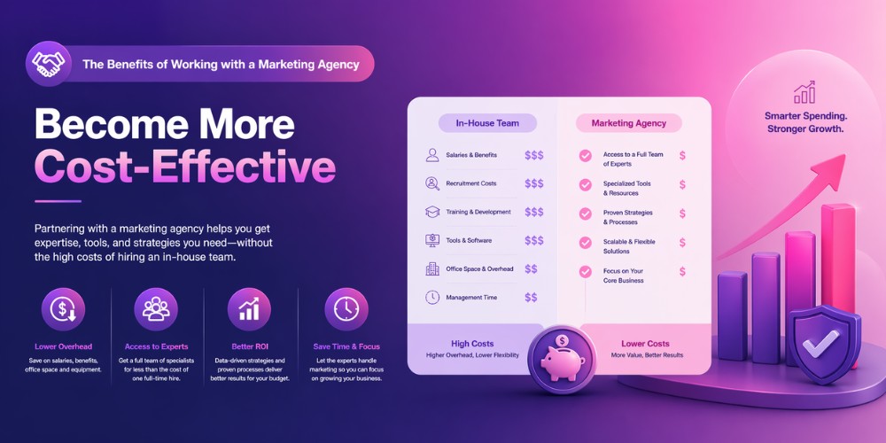 Save costs when choosing a marketing agency