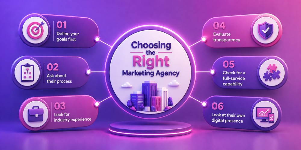 Choosing the best Marketing Agency