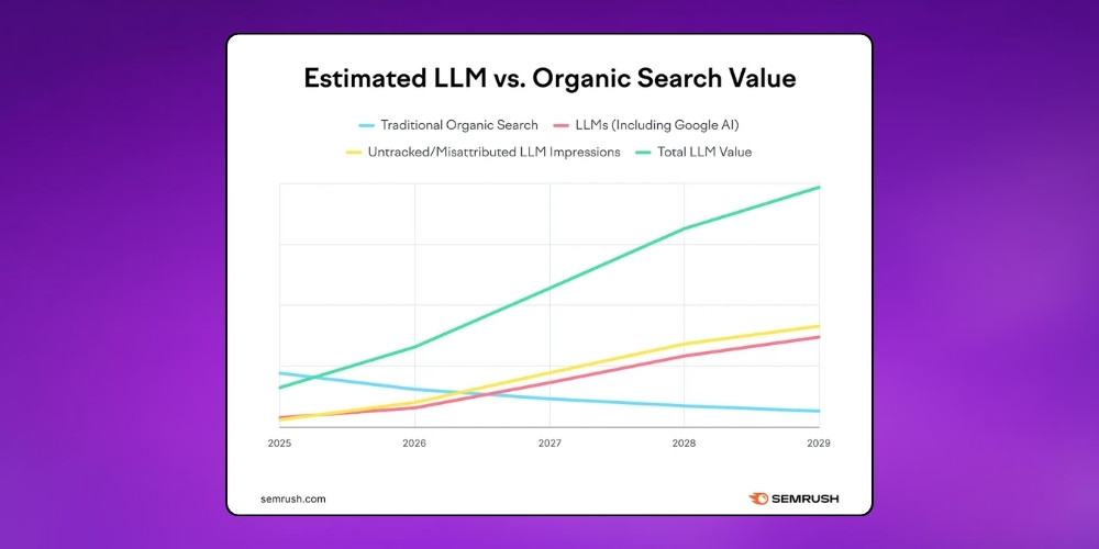 Enhanced Audience Targeting