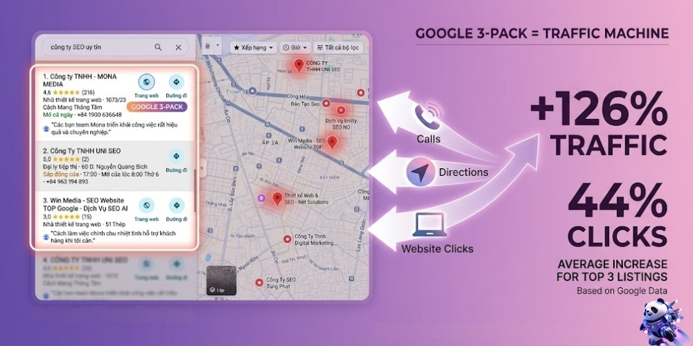 Google Maps SEO increases traffic and conversions