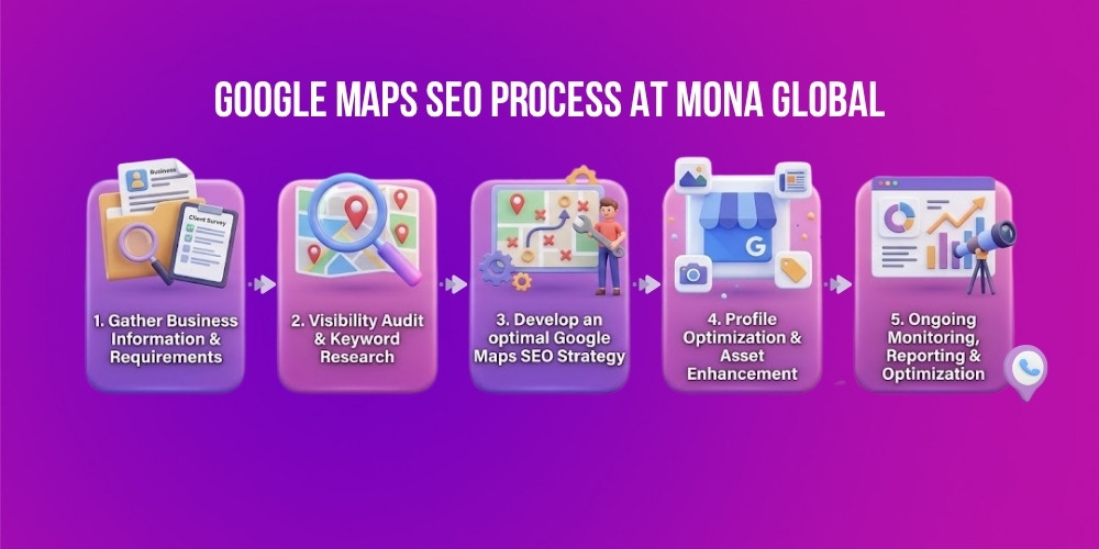 Google Maps SEO process at MONA