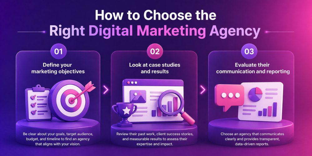 Tips for choosing the right digital marketing agency