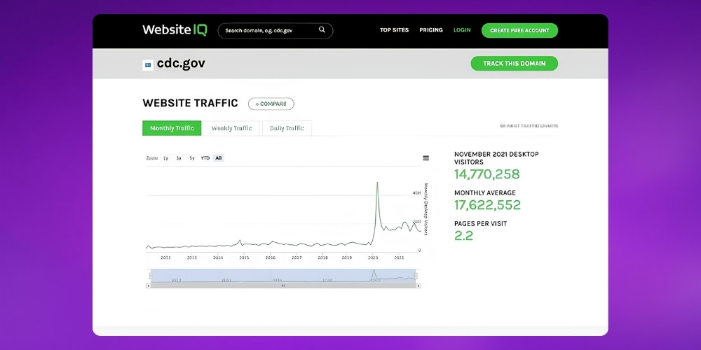 Increased traffic from high-intent searches