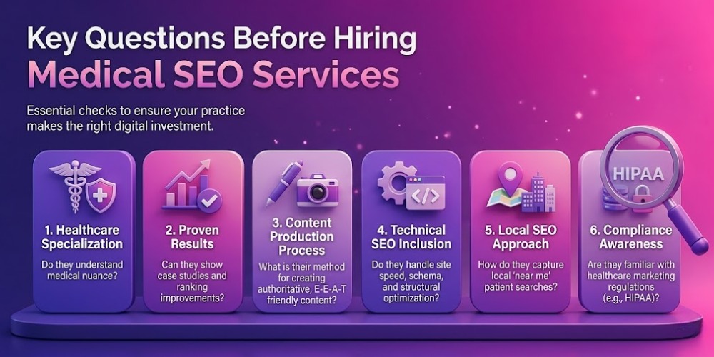Key questions before hiring medical SEO services