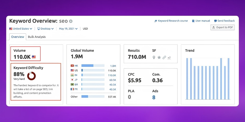 Keyword research strategy for SEO for financial services