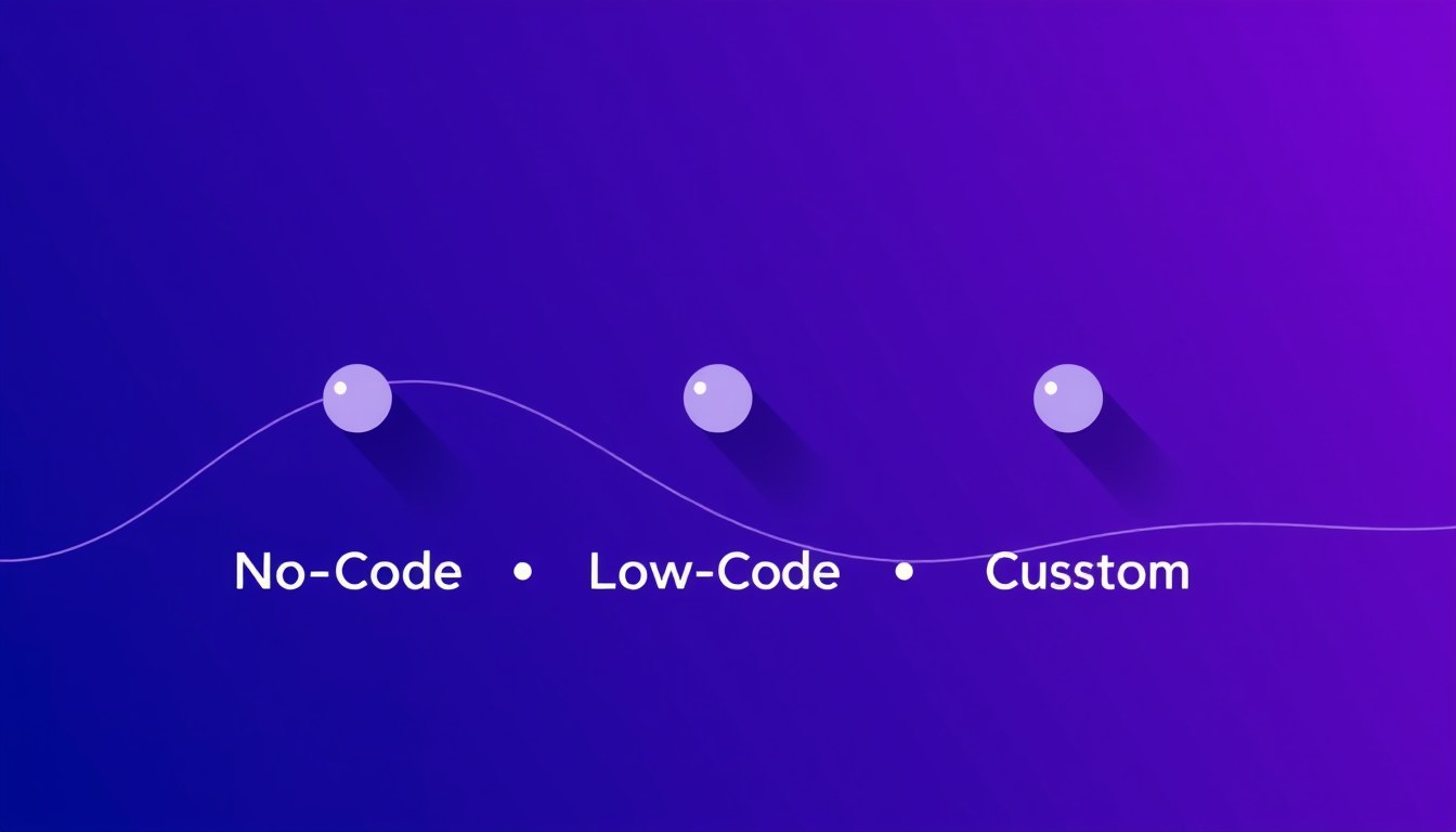 The Migration Path No-Code to Low-Code to Custom illustration