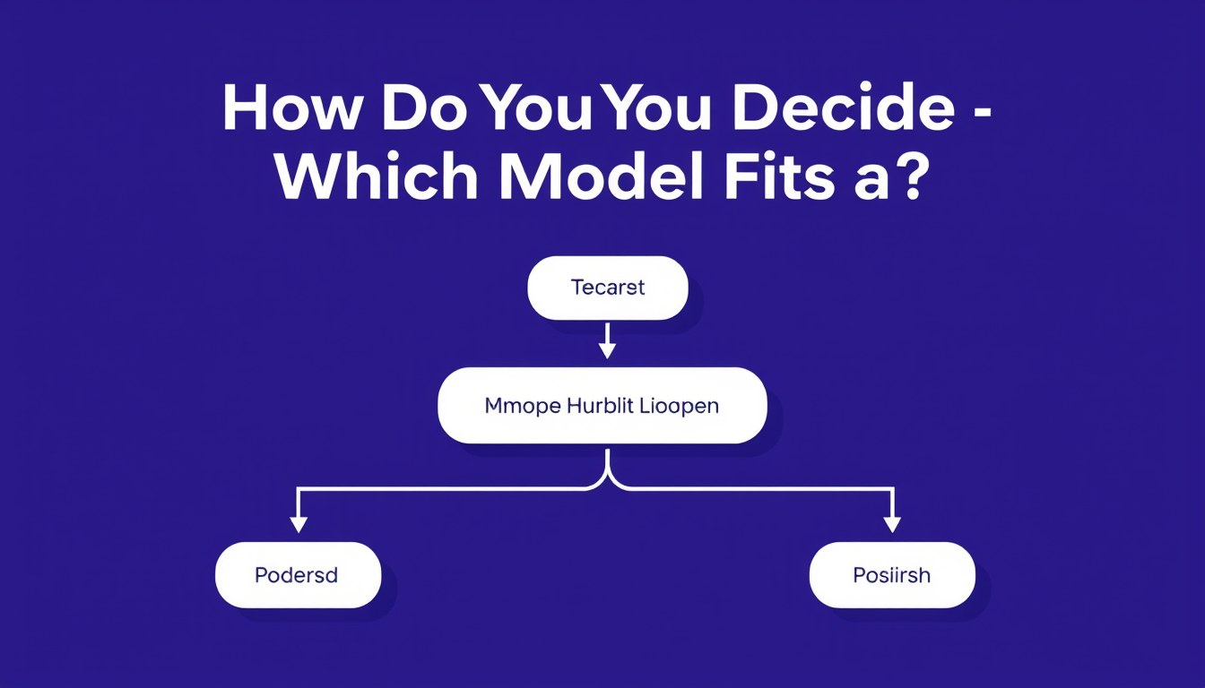 How Do You Decide Which Model Fits A -Question Flowchart illustration
