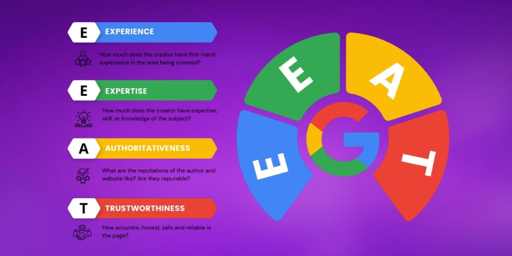 Strengthening E-E-A-T SEO