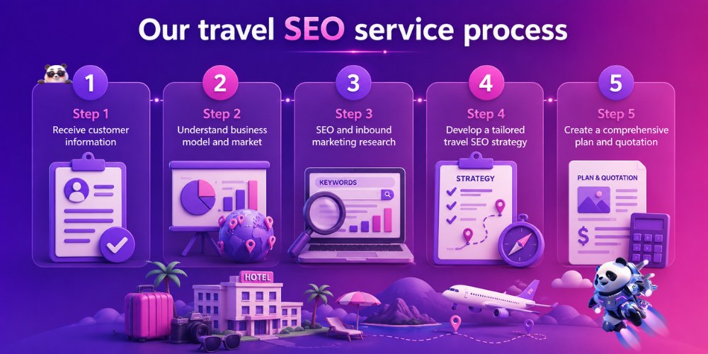 Our travel SEO service process