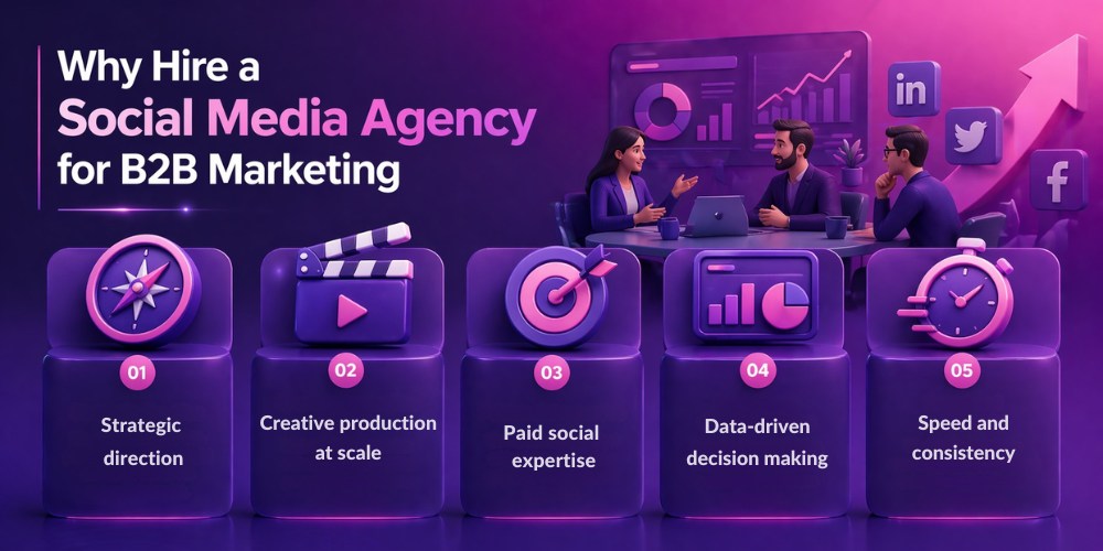 The reasons why you should hire a Social Media Agency