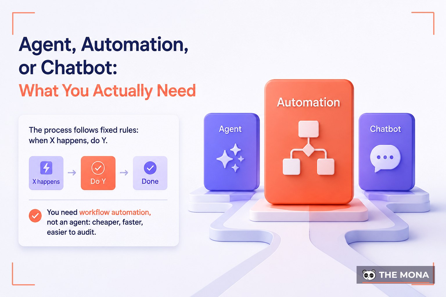 Agent, Automation, or Chatbot: What You Actually Need