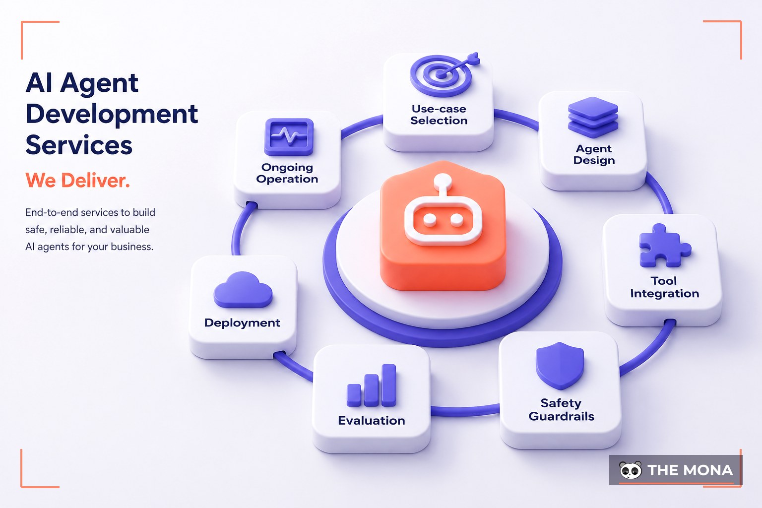 AI Agent Development Services We Deliver