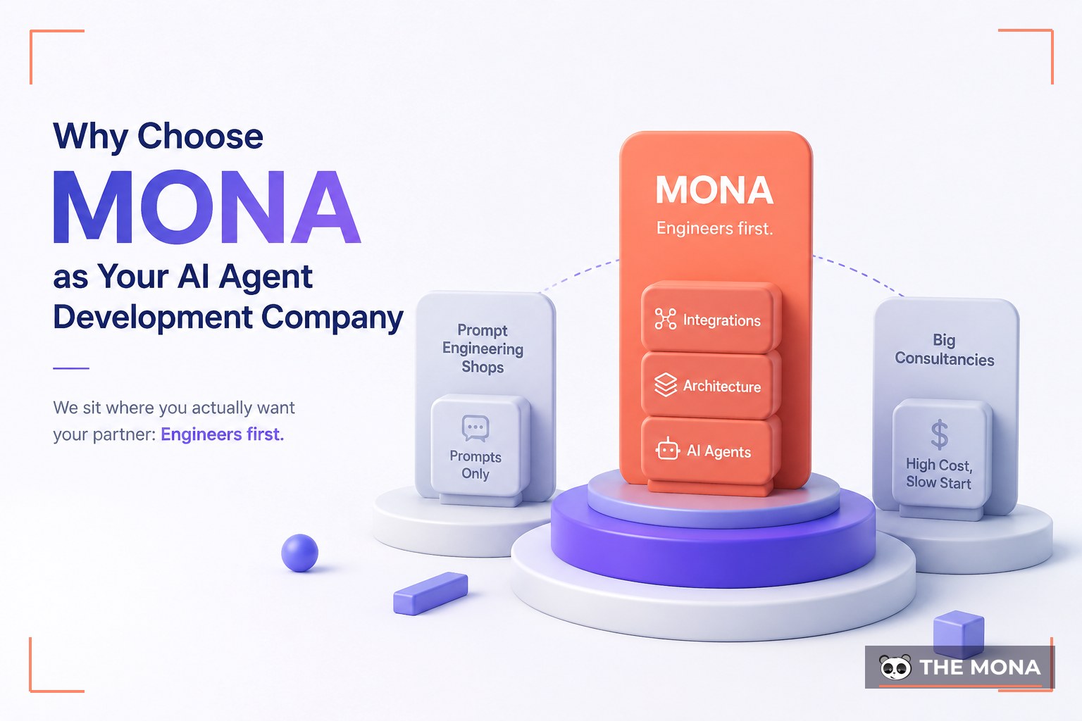 Why Choose MONA as Your AI Agent Development Company