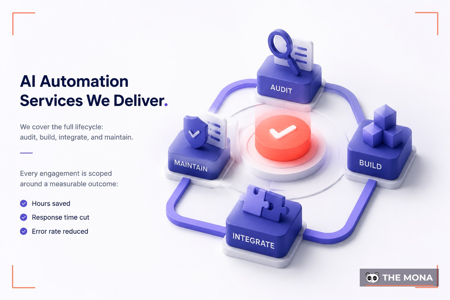 AI Automation Services We Deliver — illustrated for MONA ai automation agency