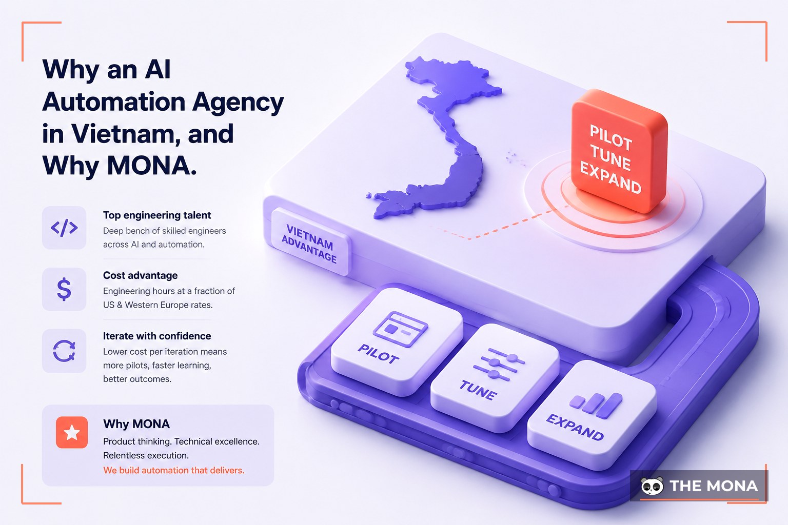 Why an AI Automation Agency in Vietnam, and Why MONA