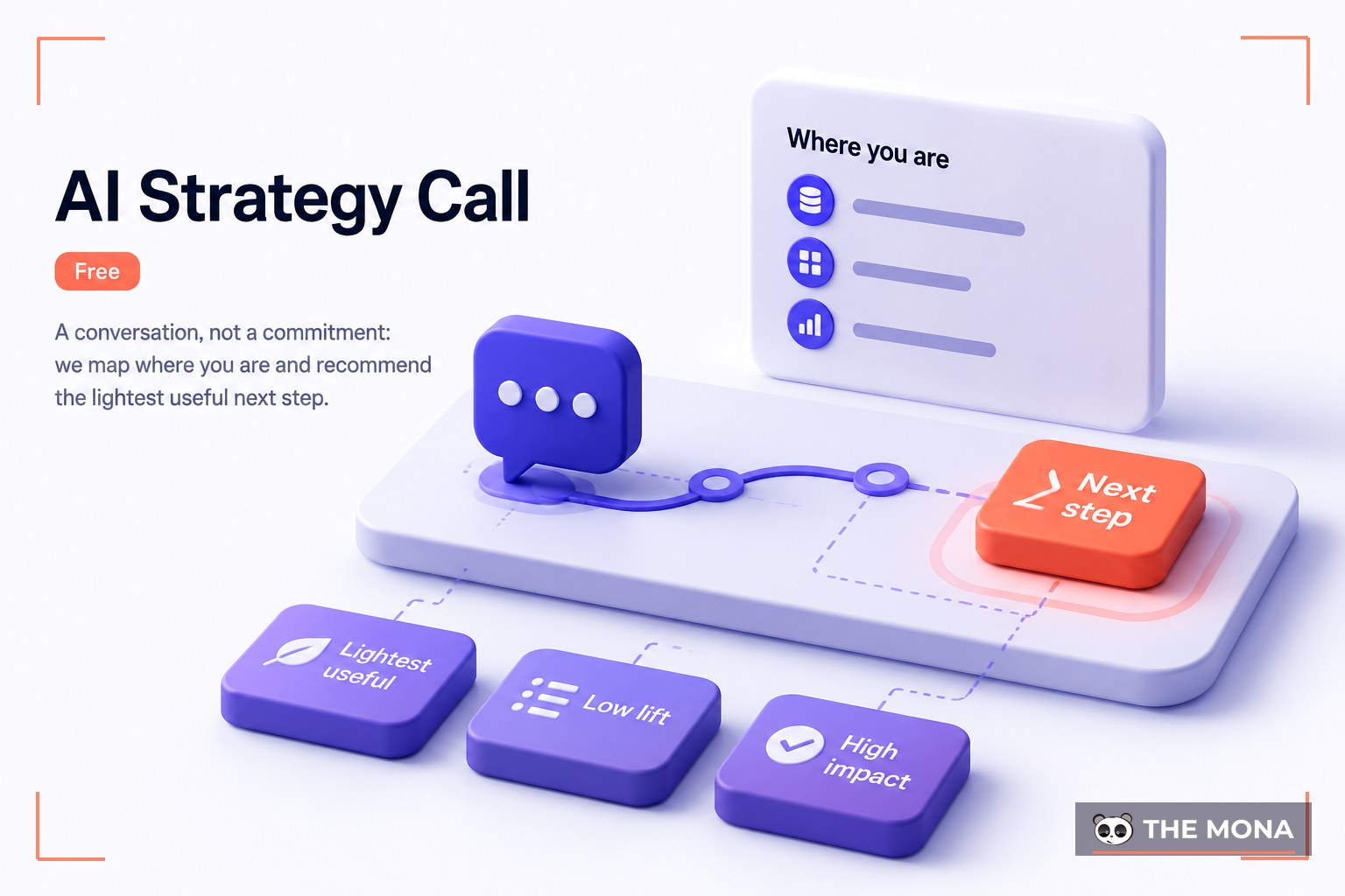 Engagement Models — illustrated for MONA ai consulting