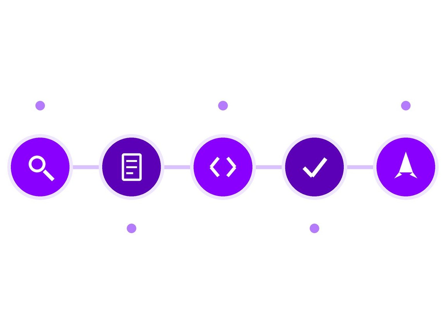 AI development process from scoping to production deployment