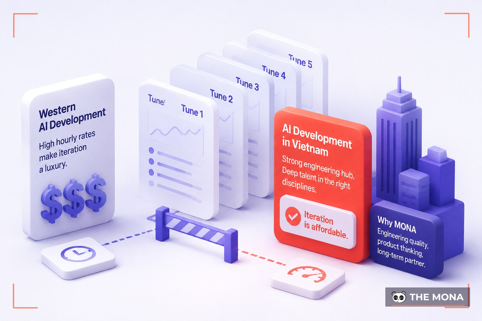 Why an AI Development Company in Vietnam, and Why MONA