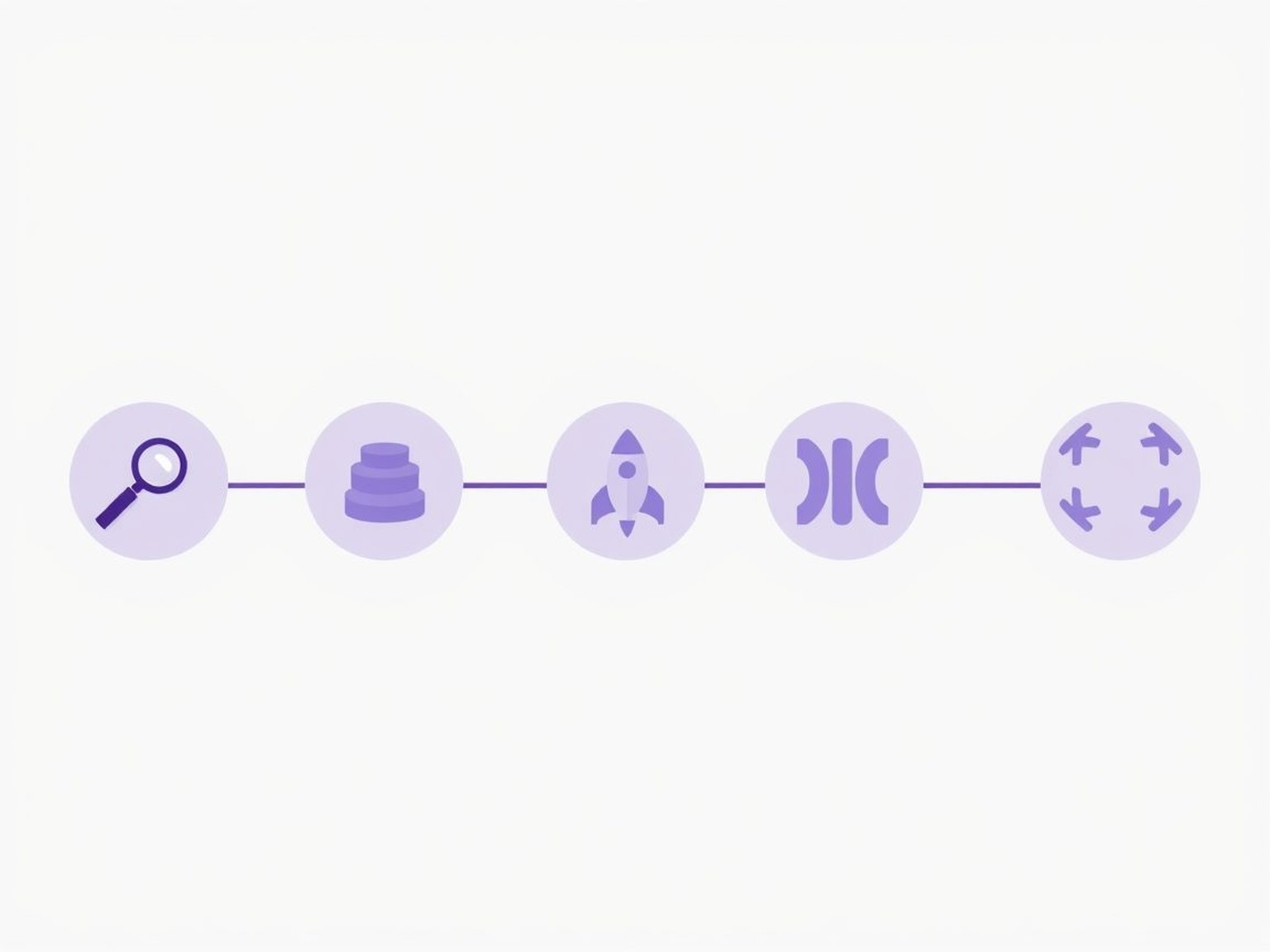 MONA's five-stage automation consulting process: audit, map, stack, pilot, rollout