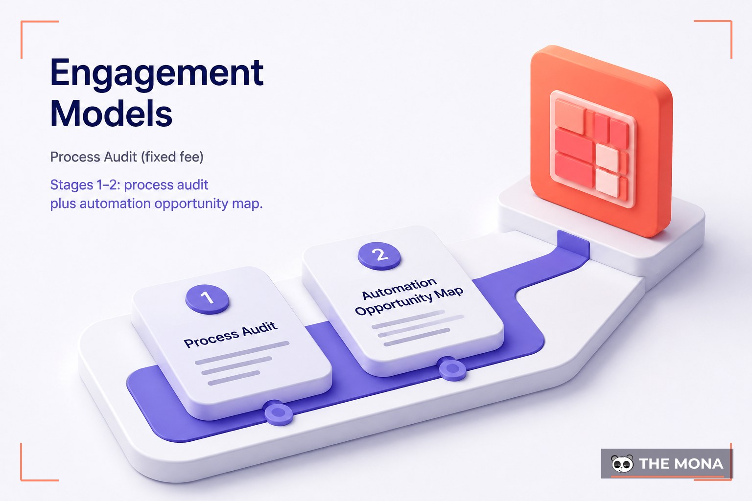 Engagement Models — illustrated for MONA automation consulting