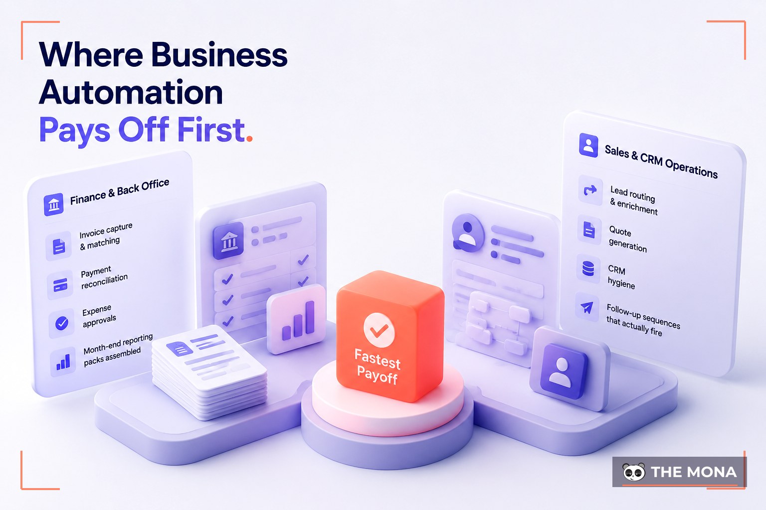 Where Business Automation Pays Off First