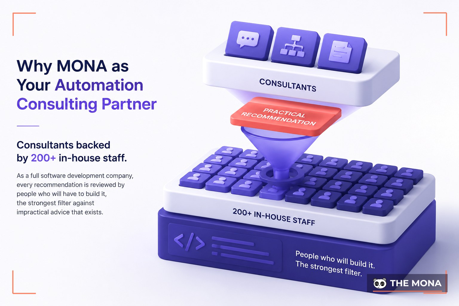 Why MONA as Your Automation Consulting Partner