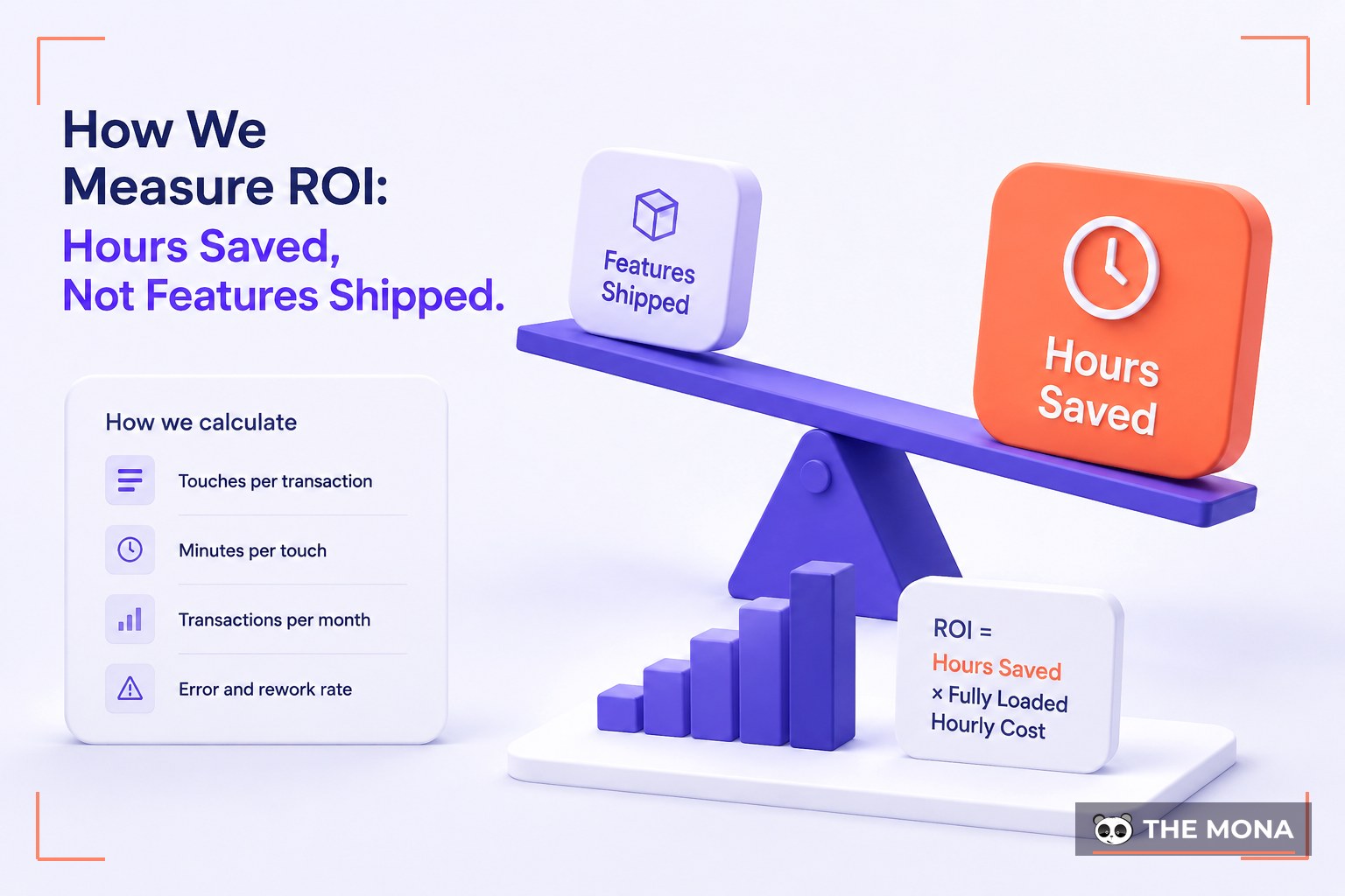 How We Measure ROI: Hours Saved, Not Features Shipped