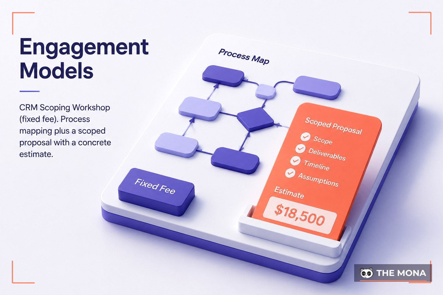 Engagement Models — illustrated for MONA crm development company