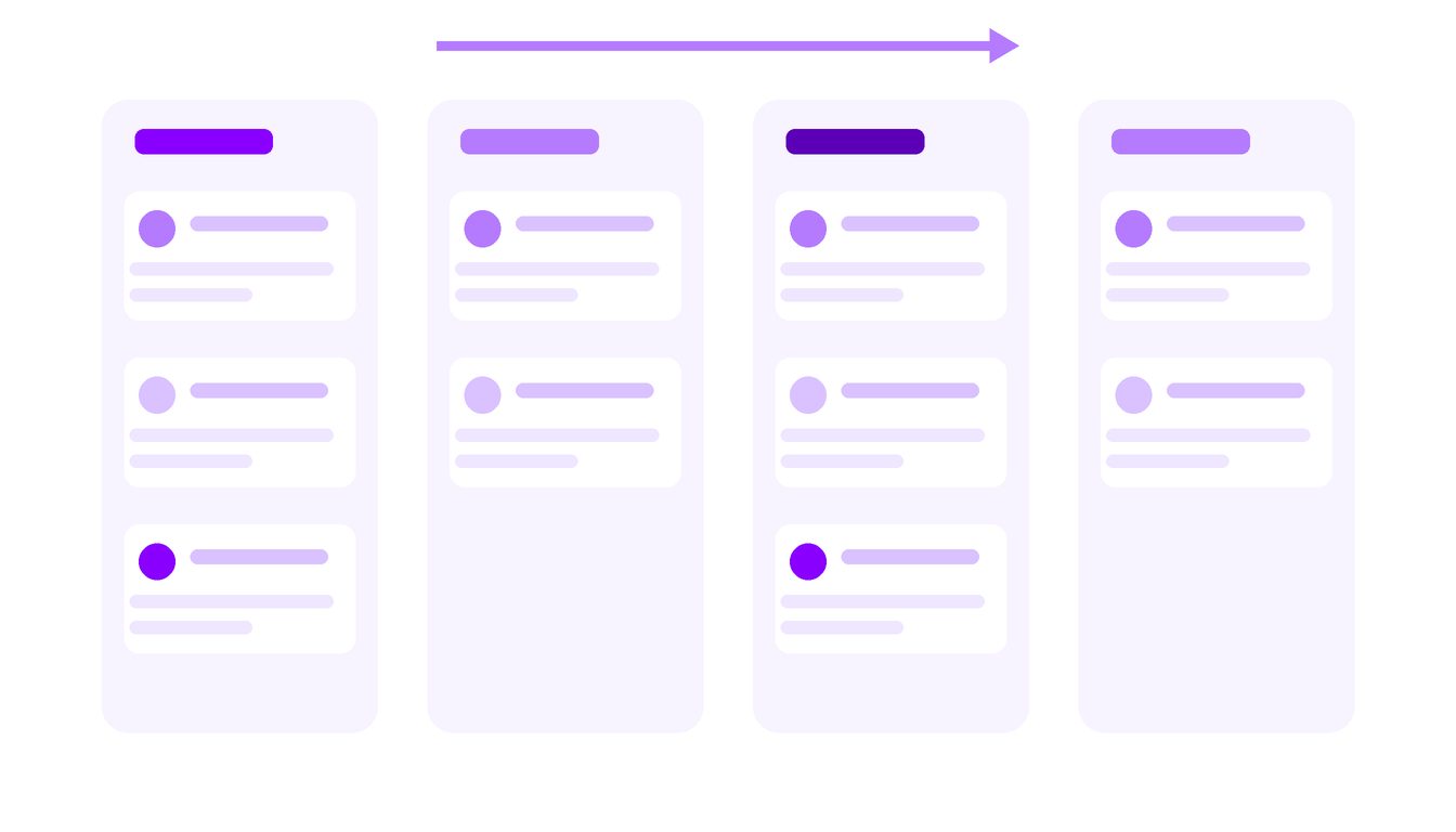 Custom CRM pipeline board built around a client's sales process