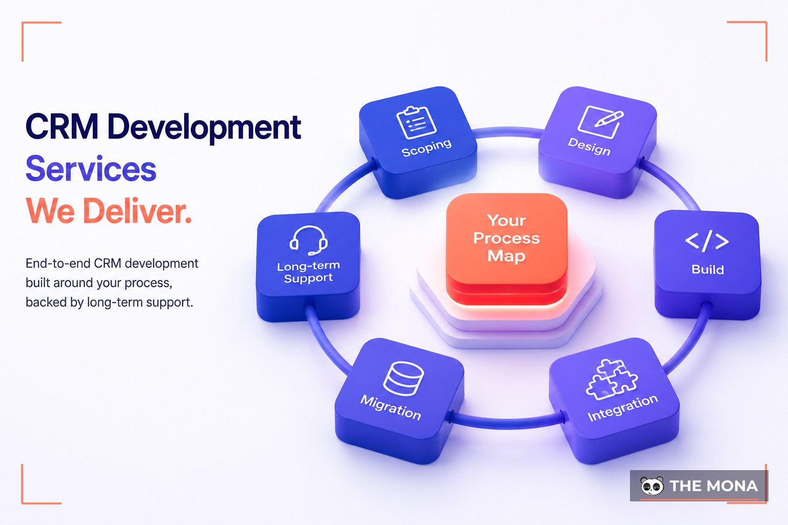 CRM Development Services We Deliver — illustrated for MONA crm development company