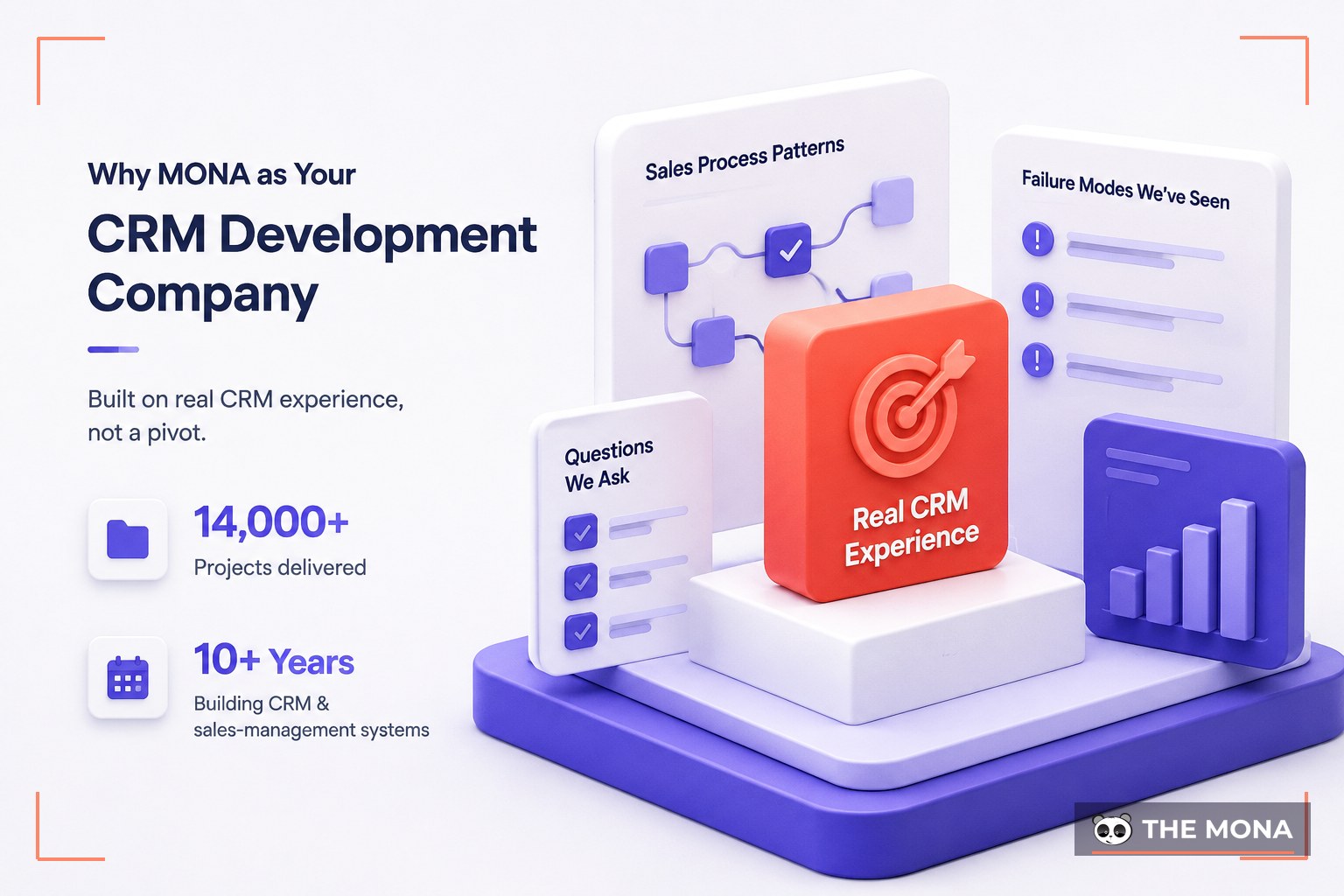 Why MONA as Your CRM Development Company