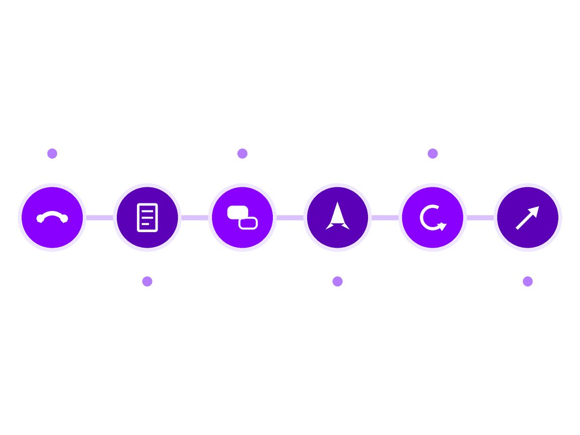 Six-step timeline for hiring a dedicated development team with MONA
