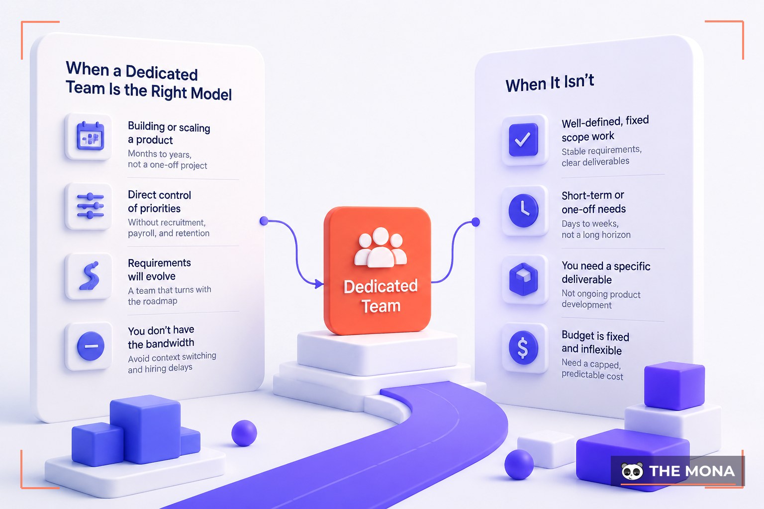 When a Dedicated Team Is the Right Model, and When It Isn't
