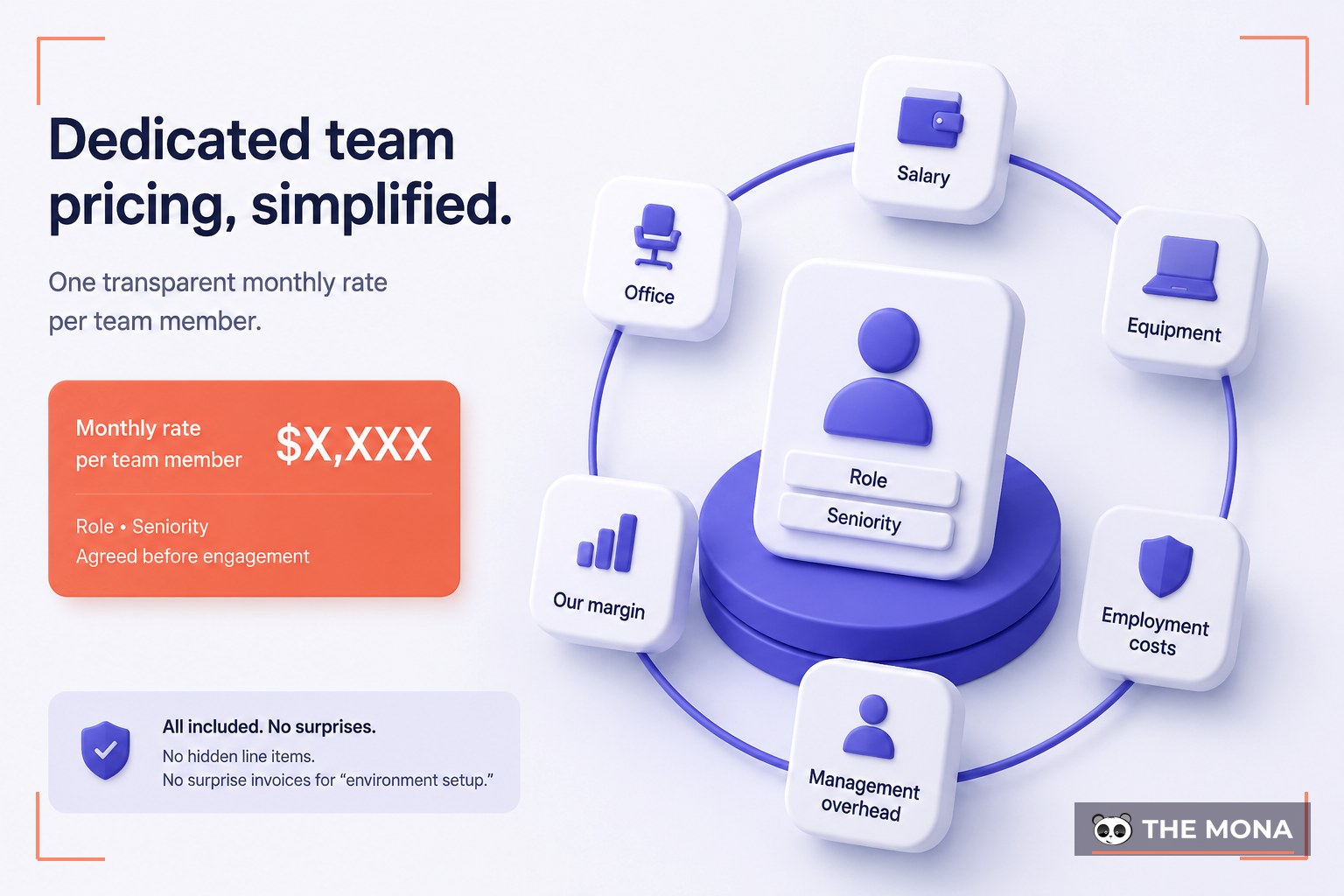 Pricing: How Dedicated Team Engagements Are Structured