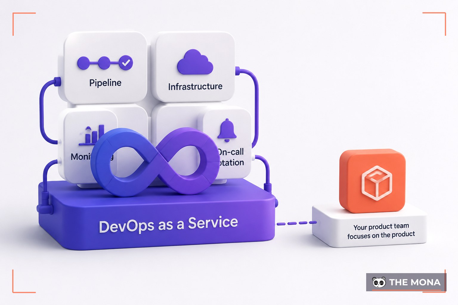 DevOps as a Service — illustrated for MONA devops outsourcing