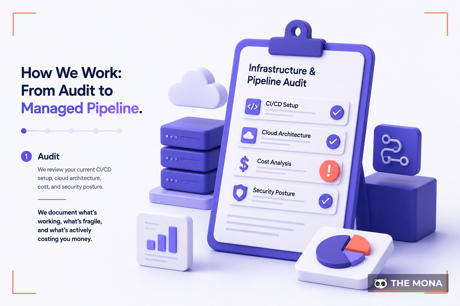 How We Work: From Audit to Managed Pipeline