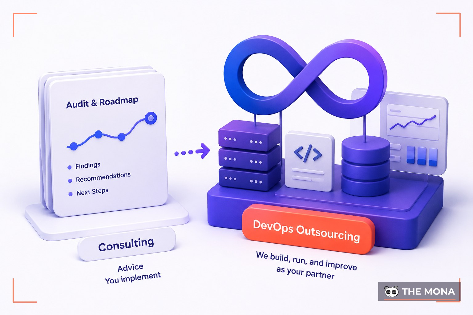 What DevOps Outsourcing Actually Means — illustrated for MONA devops outsourcing