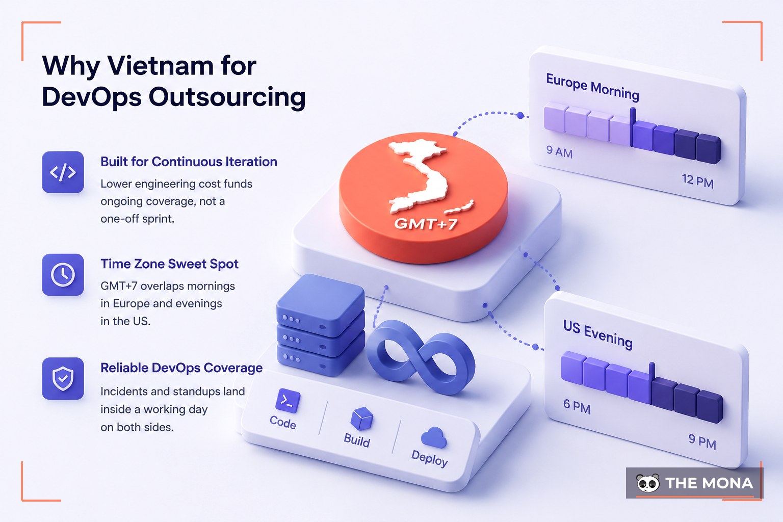 Why Vietnam for DevOps Outsourcing — illustrated for MONA devops outsourcing
