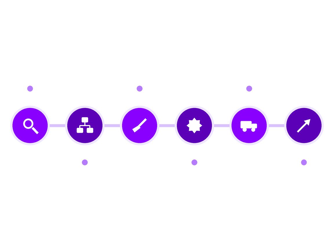 MONA's six-step ecommerce project delivery process from discovery to ongoing operation