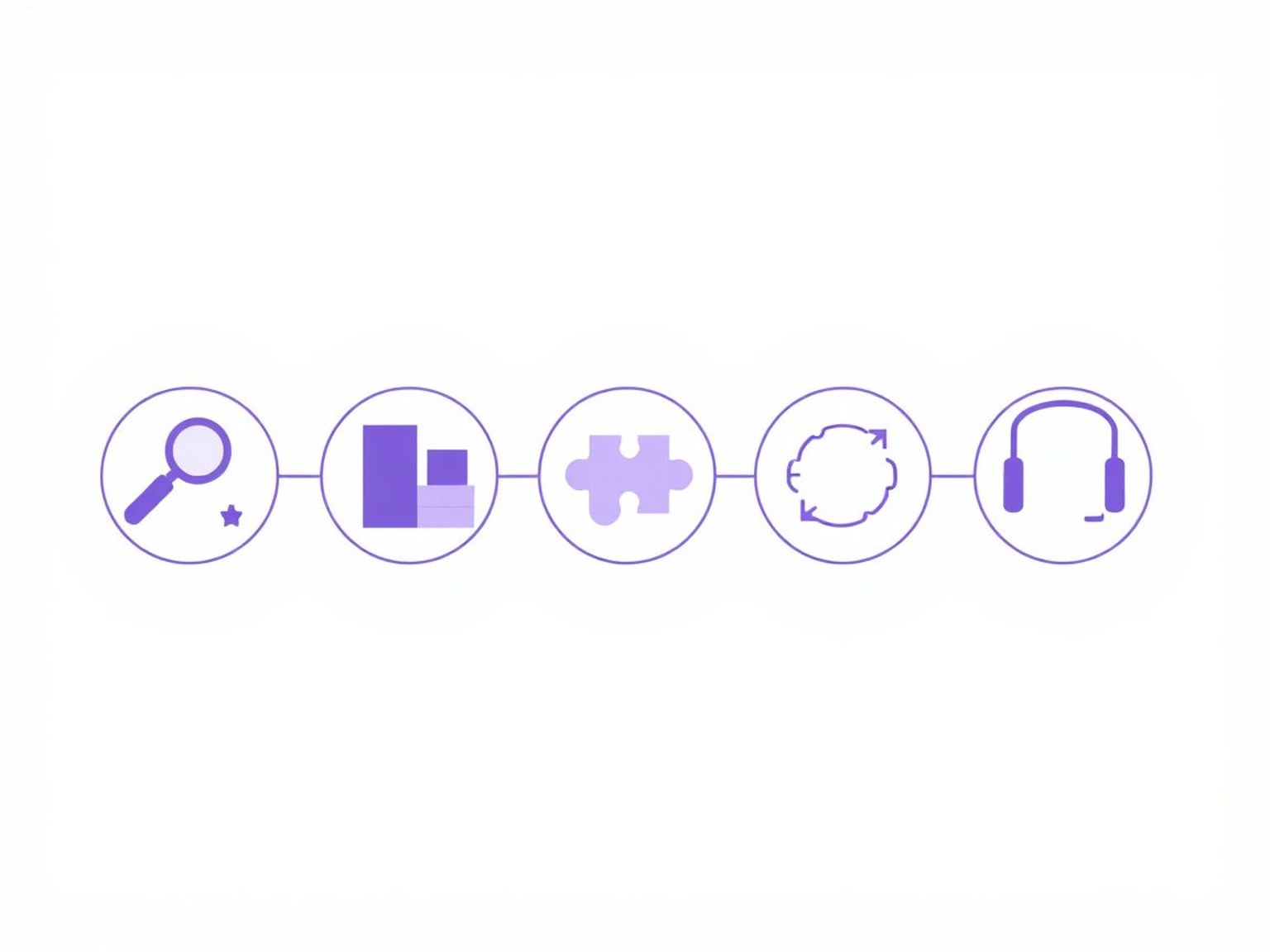 MONA's six-stage custom ERP development process from discovery to rollout