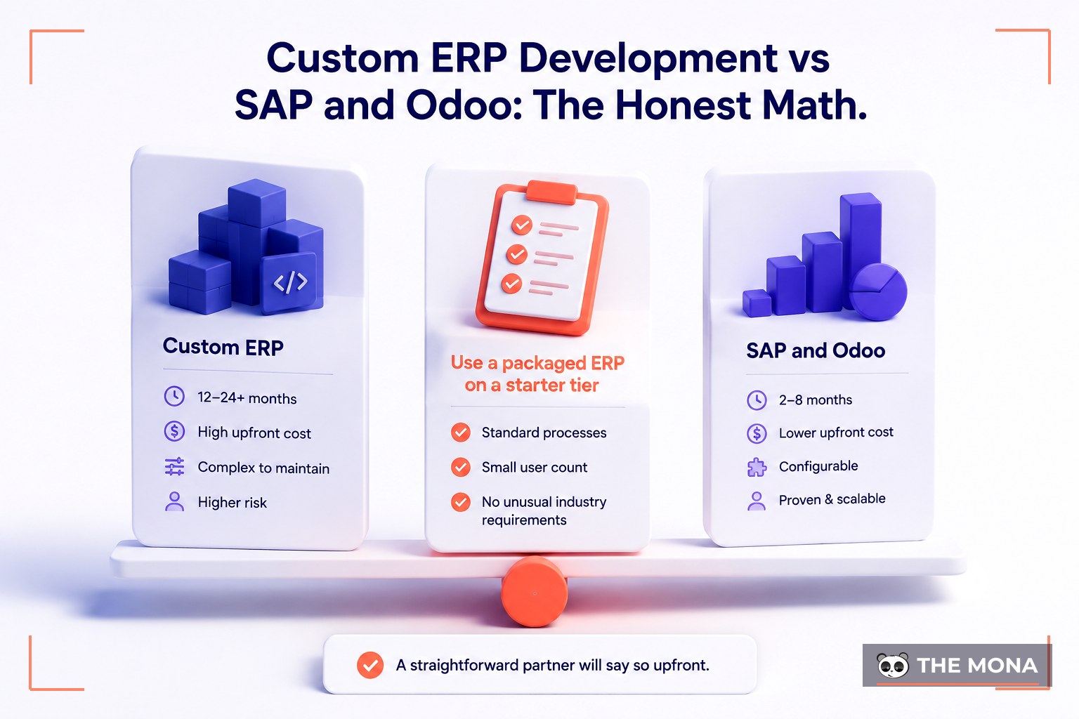 Custom ERP Development vs SAP and Odoo: The Honest Math
