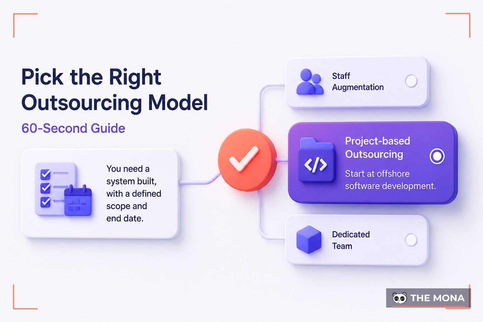 Pick the Right Outsourcing Model (60-Second Guide)