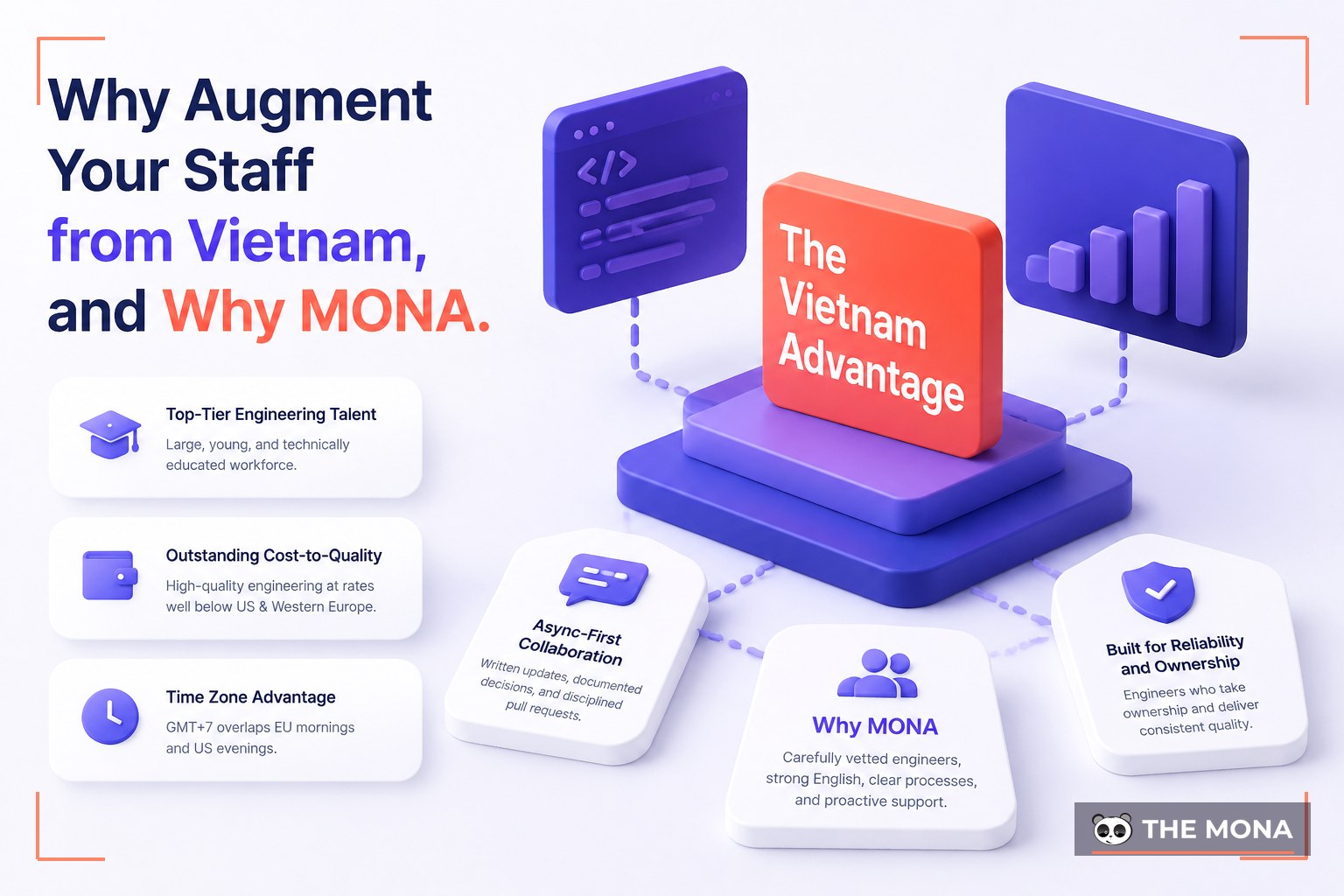Why Augment Your Staff from Vietnam, and Why MONA