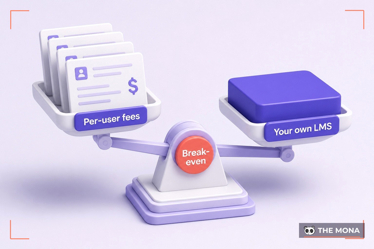 Custom LMS development cost versus stacking per-user SaaS fees on a balance scale