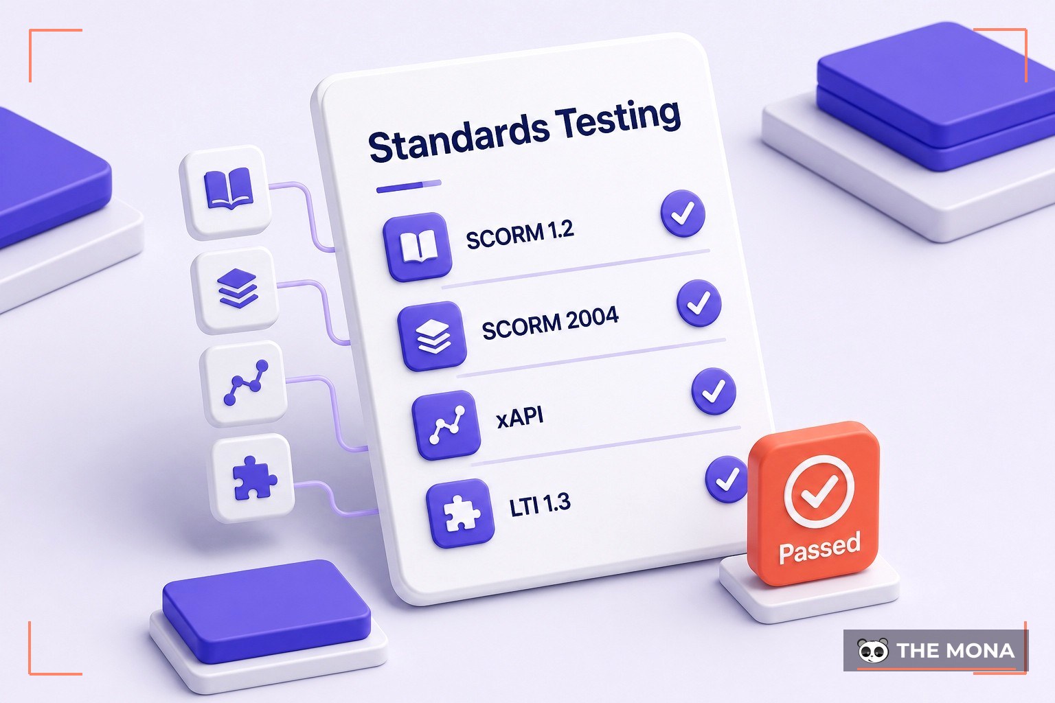 SCORM 1.2, SCORM 2004, xAPI and LTI 1.3 standards testing checklist in a custom LMS
