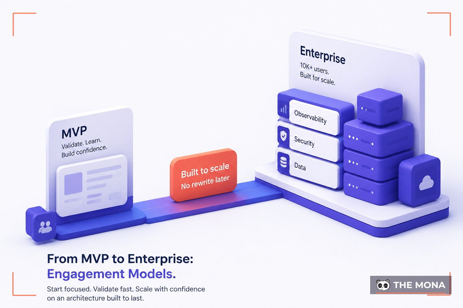 From MVP to Enterprise: Engagement Models