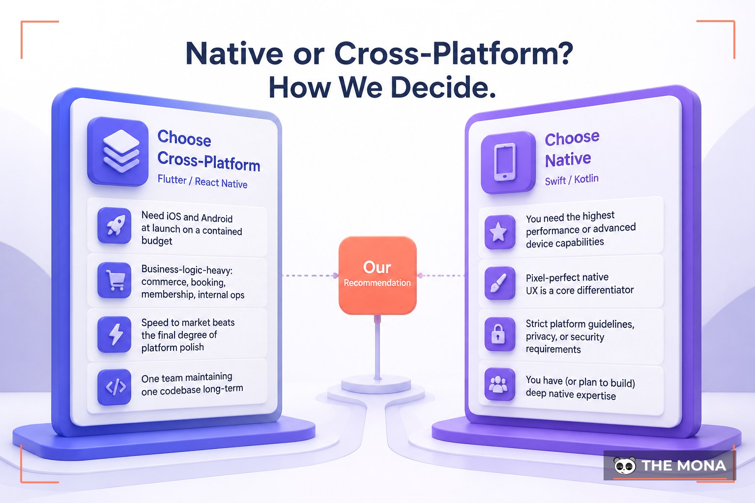 Native or Cross-Platform? How We Decide