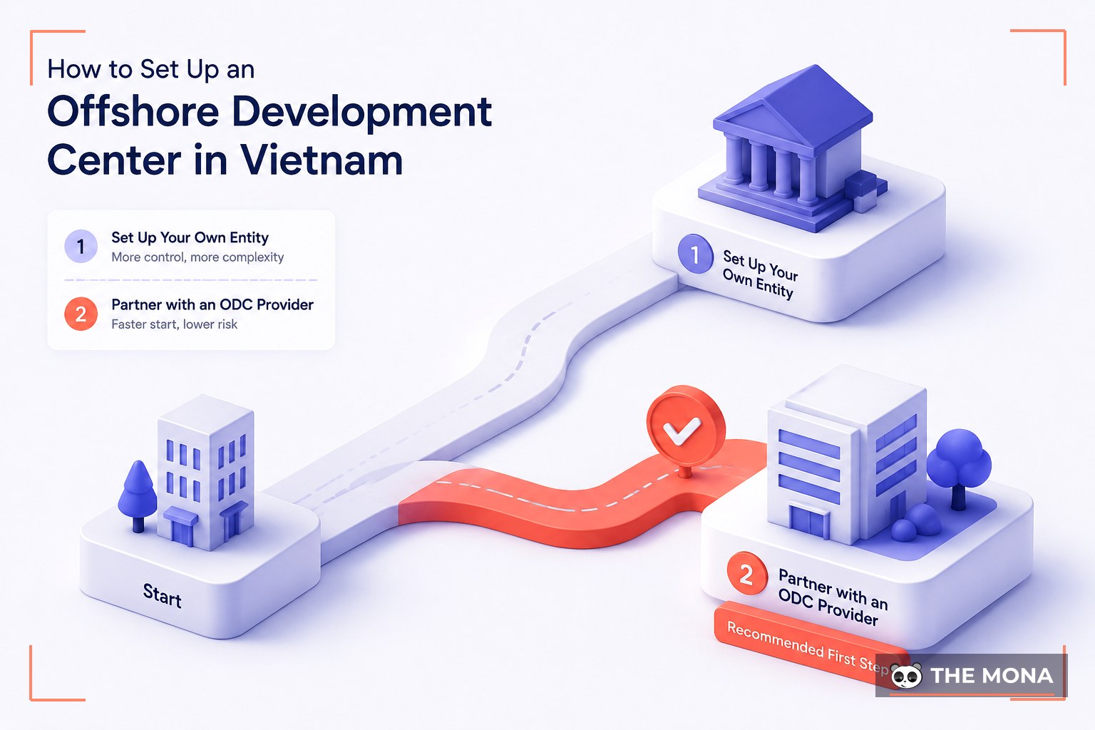How to Set Up an Offshore Development Center in Vietnam
