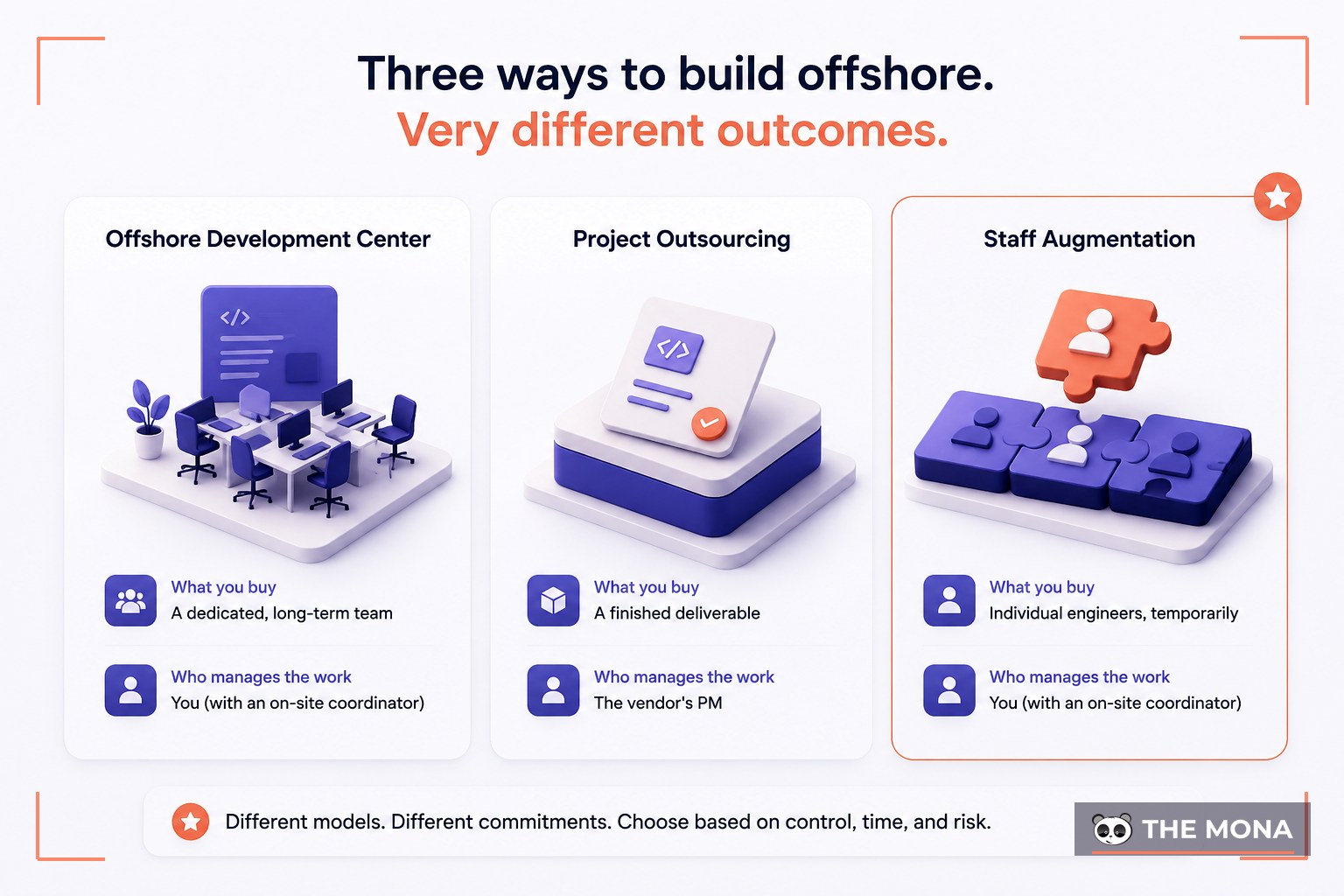 ODC vs. Outsourcing vs. Staff Augmentation