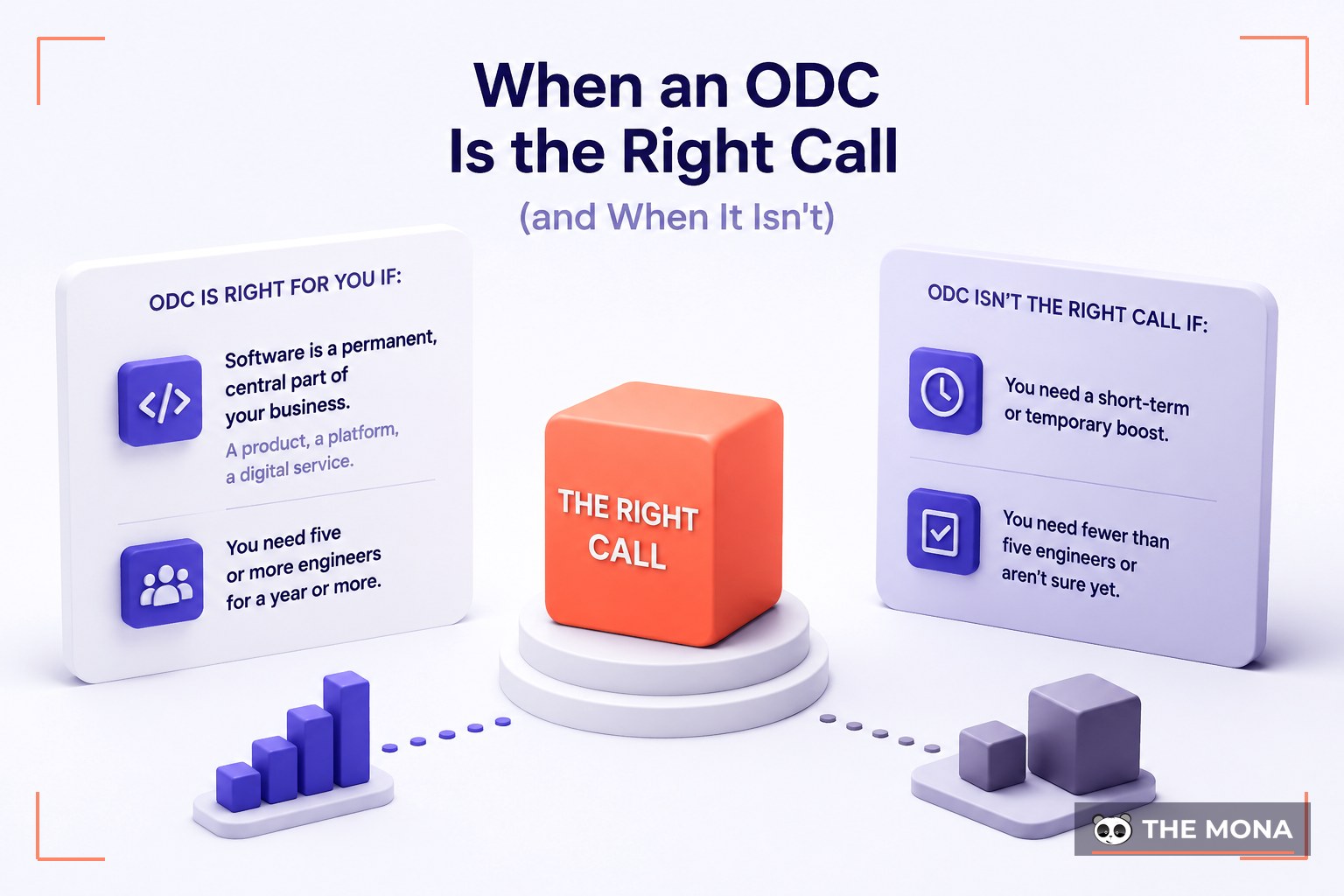 When an ODC Is the Right Call (and When It Isn't)